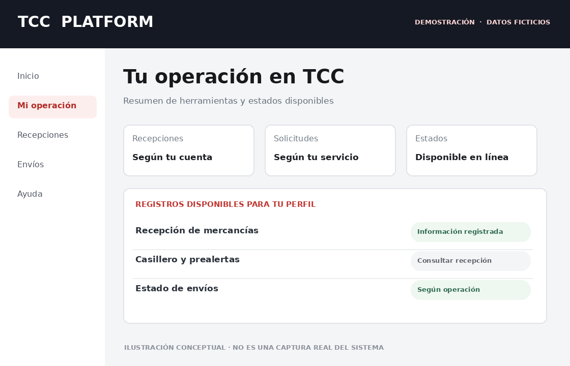 Vista ilustrativa del panel de TCC Platform con tipos de información disponibles