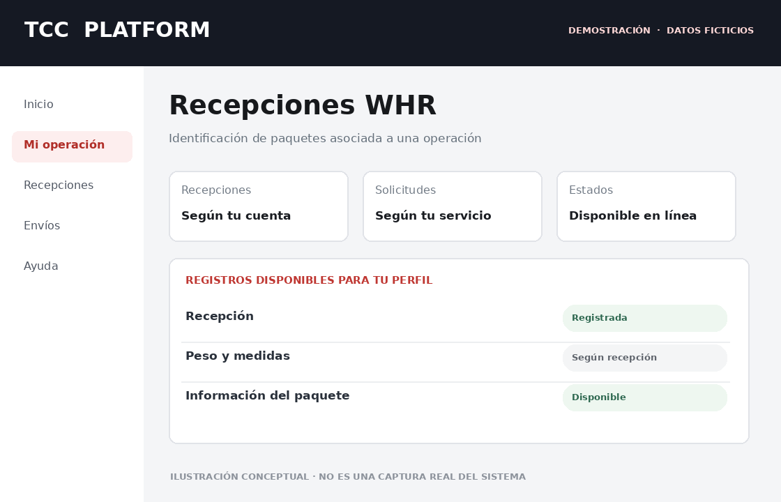 Ilustración de consulta de registros de recepción de mercancías